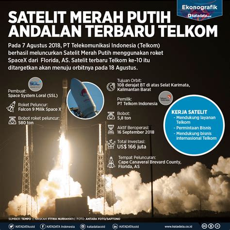 telkom satelit indonesia  Narasumber: 1